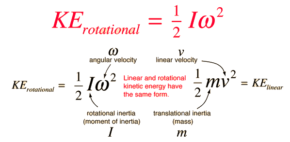 What formula is used to find rotational kinetic energy?