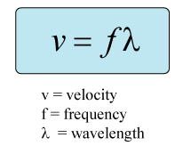 velocityformula